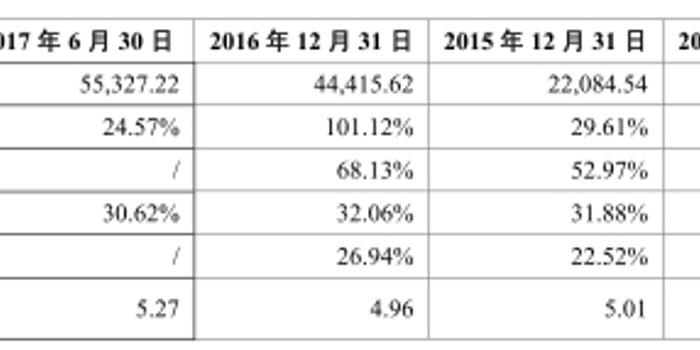 盈趣科技毛利率双冠王真吗 主营电子烟部件募