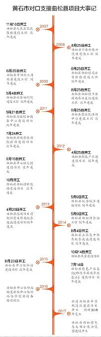 十年援藏:留下永不离开的工作队