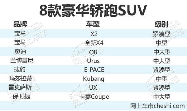 花一份钱可得超跑+SUV 8款新时代跨界车前瞻