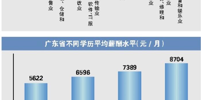 2017~2018年广东地区薪酬调查报告发布 广州