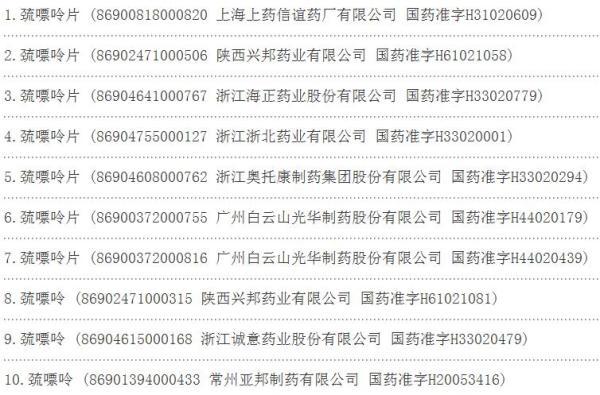 前7种为巯嘌呤片,由6家药企生产。后3种为巯嘌呤片的原料药,由3家企业生产。 国家食品药品监督管理总局官网截图