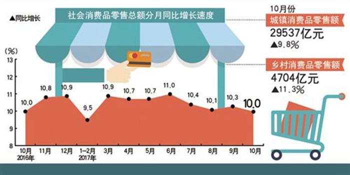 国民经济基本总量主要指标有哪些_昆虫的主要特征有哪些
