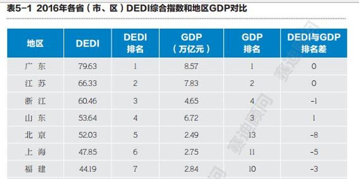 广东加江苏经济总量在全球排位_江苏地图(2)