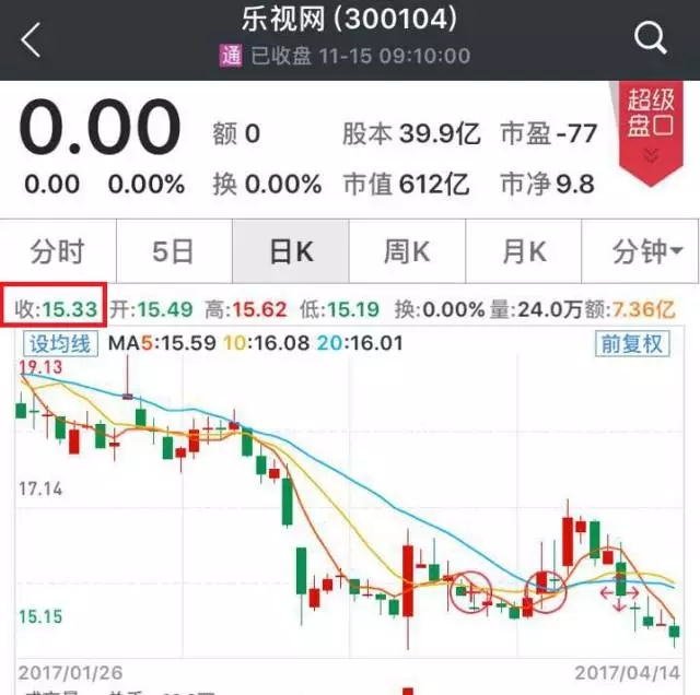 乐视网