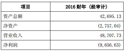 东芝截至 2017 年 3 月 31 日的主要财务数据 单位:亿日元
