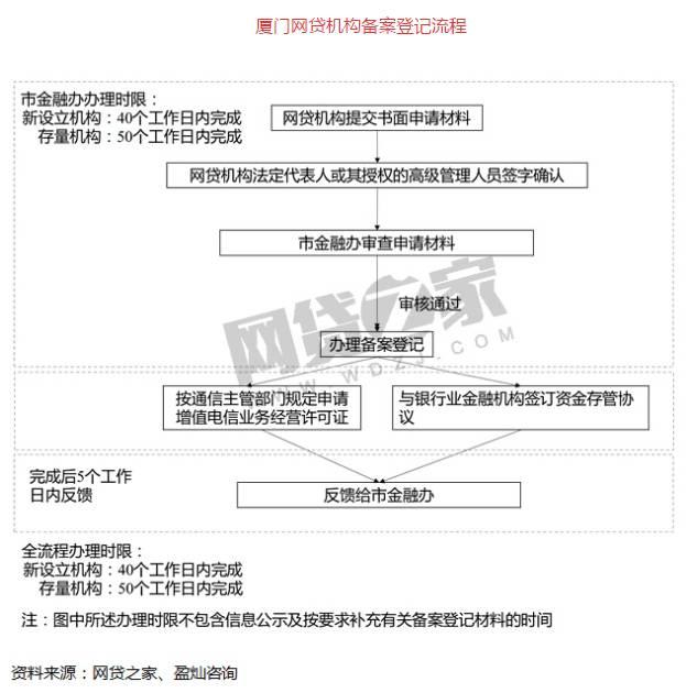 这次是真的？5家P2P平台突获备案公示