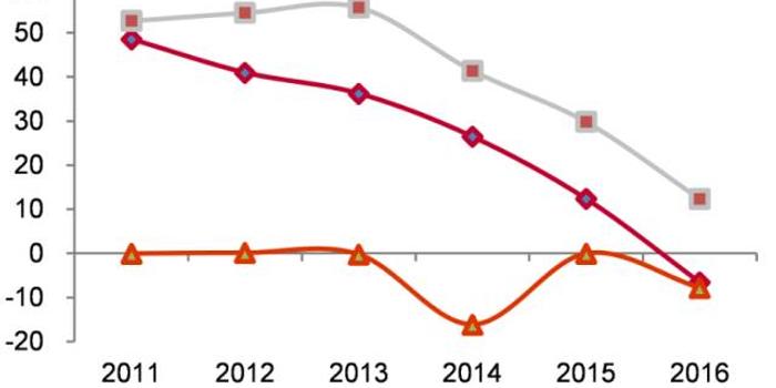 长三角人口2018_从人口流动看2018年楼市走向,环京的危险