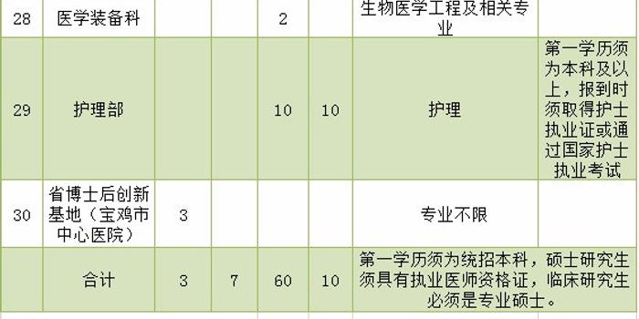 白水人口_渭南人口最多的5个县区 知道白水排第几吗