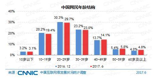 死在朋友圈的90后