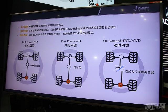 城市驾驶真的需要四驱吗？Jeep是这么说的……