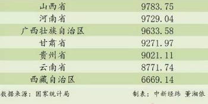 31个省外来人口数据_薛之谦天外来物图片(2)