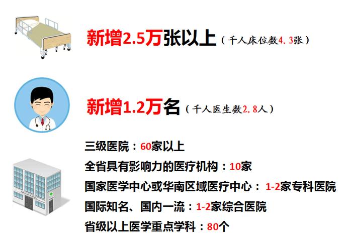 关注｜深圳46家医院猛招1700人！“猎头”正在全国10市双选会找你