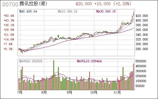 关注｜深圳这两家公司市值一涨再涨, 股价创历史新高, 你买入了吗?