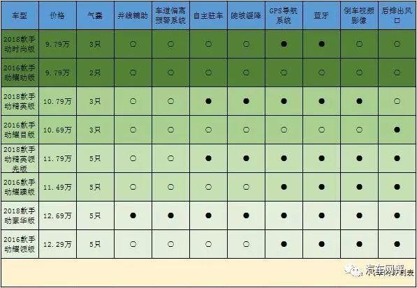 2018款瑞虎7升级解读：年度改款，变化却大得不行