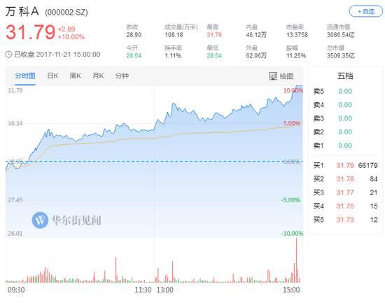 关注｜深圳这两家公司市值一涨再涨, 股价创历史新高, 你买入了吗?