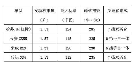 哈弗也开始玩套娃了,不过实力不弱