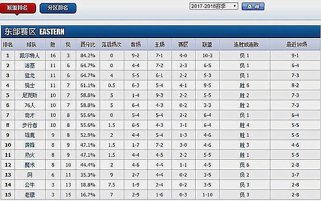 nba2017波士顿赛程表,2018年波士顿锦标赛
