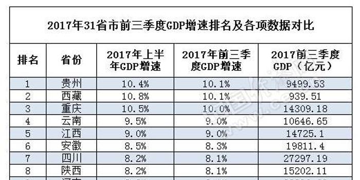 河南gdp2020第三季度预计_31省份前三季度GDP公布啦