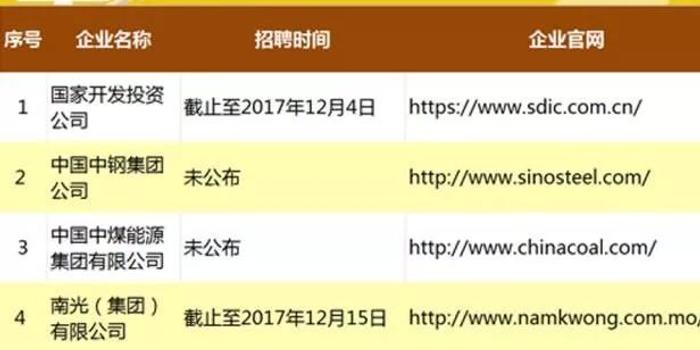 央企招聘_央企招聘 福利待遇好,国家电网招13000人