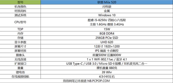 Lenovo MIIX 520 8世代 i7 8250U 256G/SSD 8G