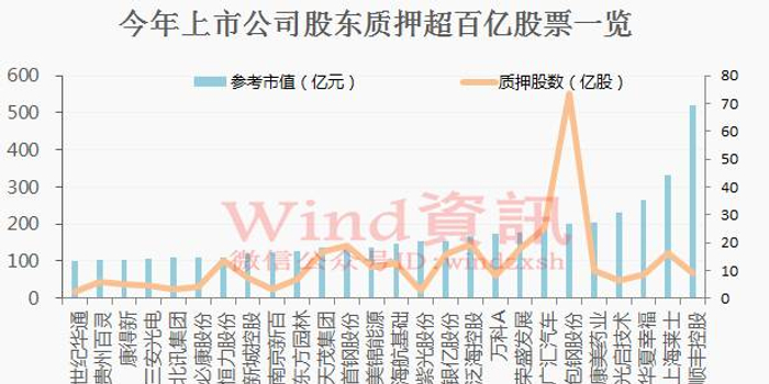 大股东股票质押后大涨图片