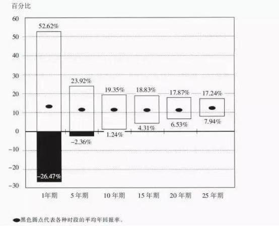 理财小白15%收益操作指南（上）