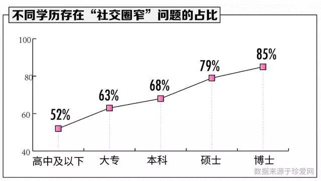 扎心！近4成年轻人单身超3年​！脱不了单竟是因为……