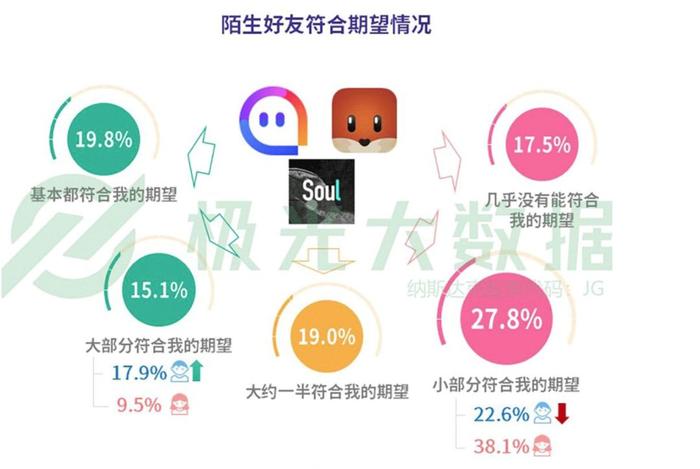 (来数据源:极光大数据)