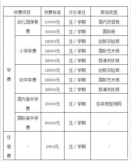 苏州这10所土豪学校，上不起我就看看！