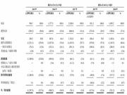 猫眼娱乐正式启动IPO 招股书披露上半年净亏损2.31亿元