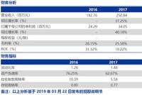 江苏北人：深耕工业机器人集成 立足汽车零部件不断拓展下游