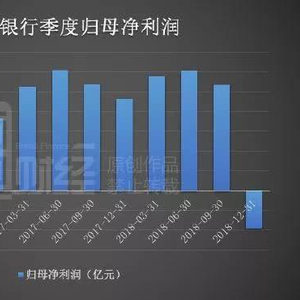 郑州银行单季亏损之谜：90天以上逾期为何在四季度纳入不良？