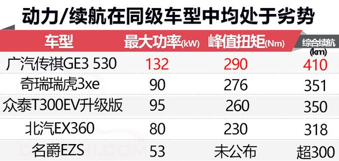 名爵ZS纯电SUV实车曝光 年底亮相/续航超300km