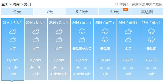 三亚天气爱上“变脸”！暴雨+高温？还有几个坏消息......