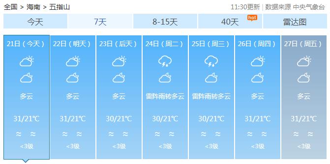 三亚天气爱上“变脸”！暴雨+高温？还有几个坏消息......