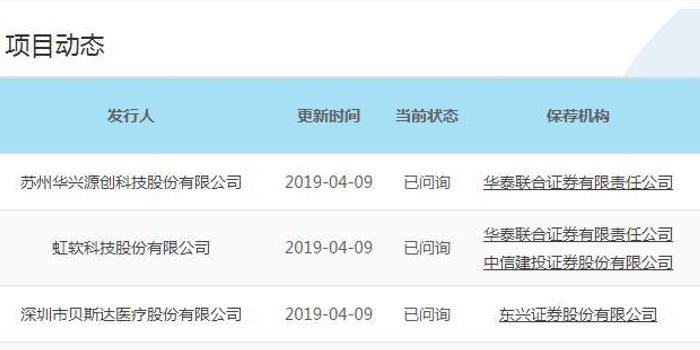第12家科创板受理企业获上交所问询