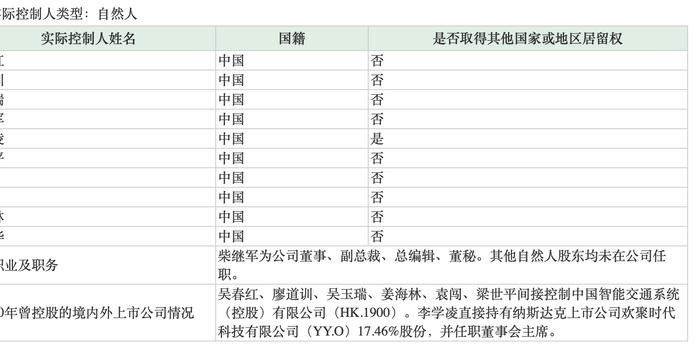 视觉中国百亿市值限售股即将解禁:占总股本55