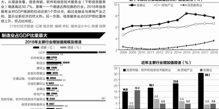 2021年四川金融业增加值占GDP比重_31省份金融业增加值占GDP比重大排名