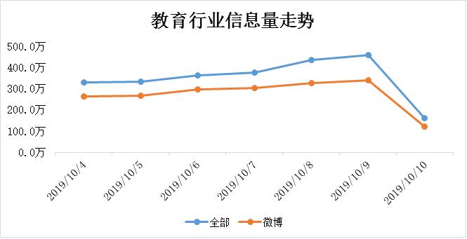 行业周报 | 韦博英语的商业帝国“崩塌” 《国家产教融合建设试点实施方案》印发