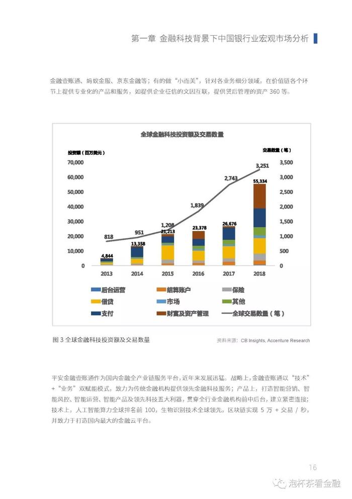 【金融科技】2019中小银行金融科技发展研究报告（一）