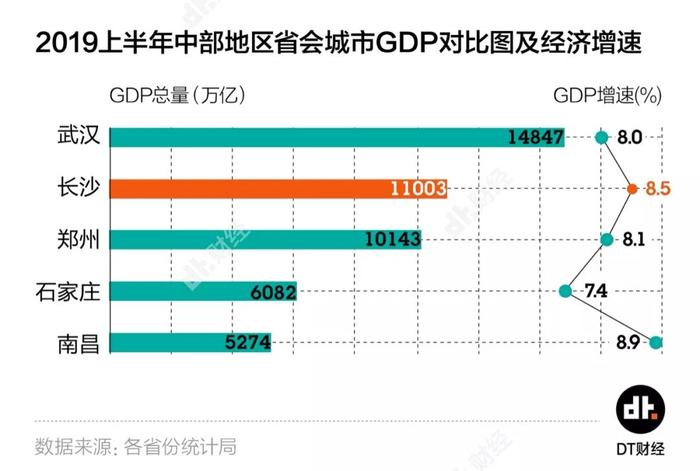 除了茶颜悦色和芒果台，长沙还有什么？