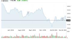 万豪酒店5亿用户开房信息疑外泄 万豪国际跌近5%