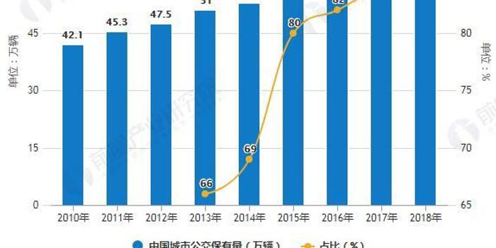 2019年中国各大城市人口_中国各大城市地标建筑(2)