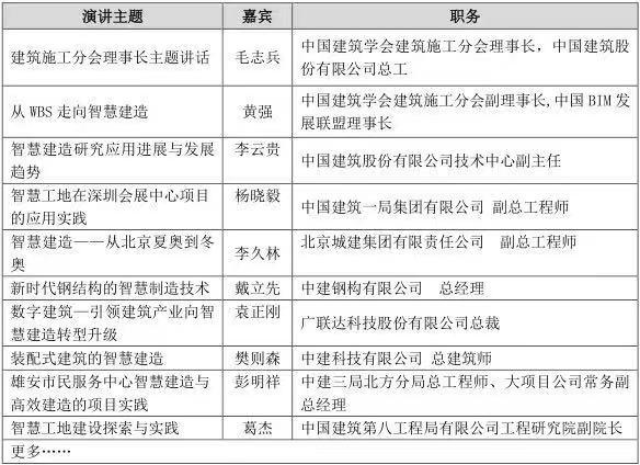 青铜建服安全新科技 亮相2018中国建筑施工学术年会