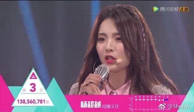 《创造101》收官，资本与大众博弈间，成全了谁要的女团？