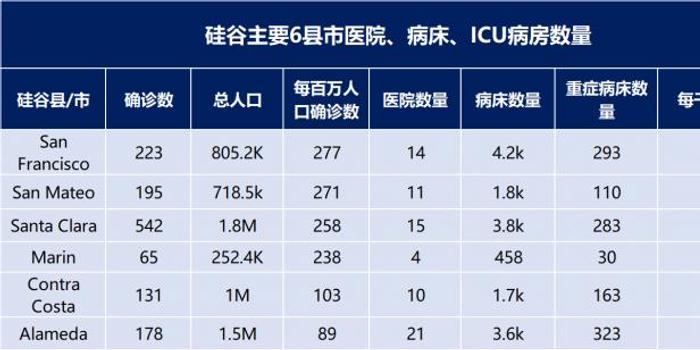 硅谷人口数_美国硅谷(2)