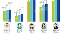 “独角兽”药明康德闪电过会回A股 募资为何缩水六成？