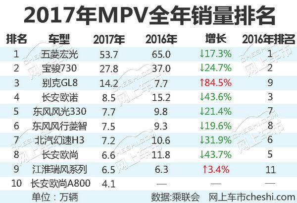 比宝骏730更大/便宜7千 北汽幻速新MPV够值吗？