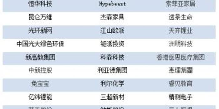 中国企业占据福布斯亚洲中小企业榜半壁江山