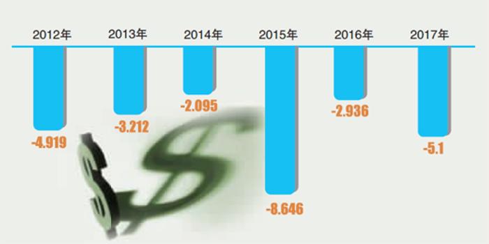 英利纽交所退市进入倒计时